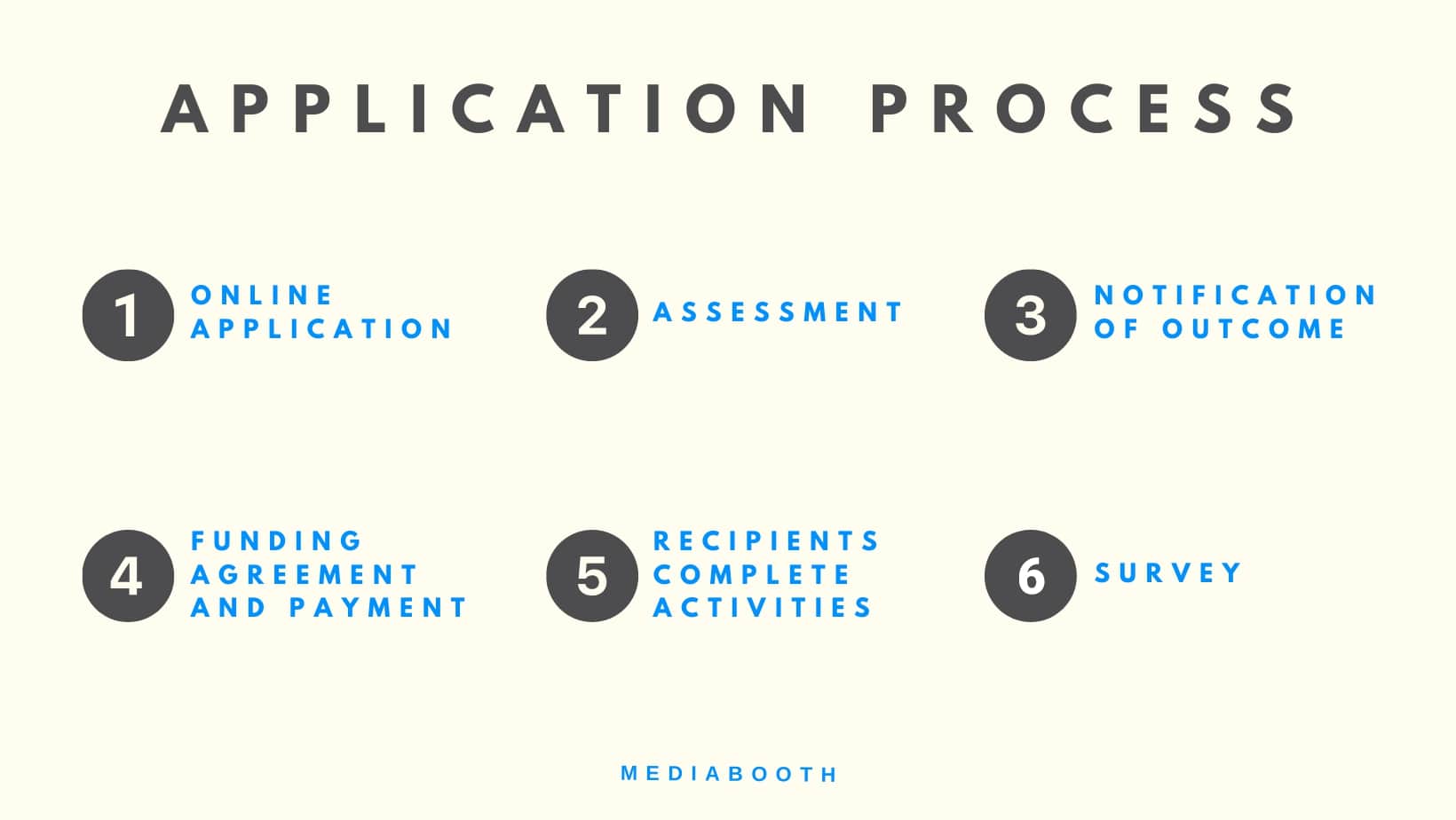 Application Process For The Business Basics Grant