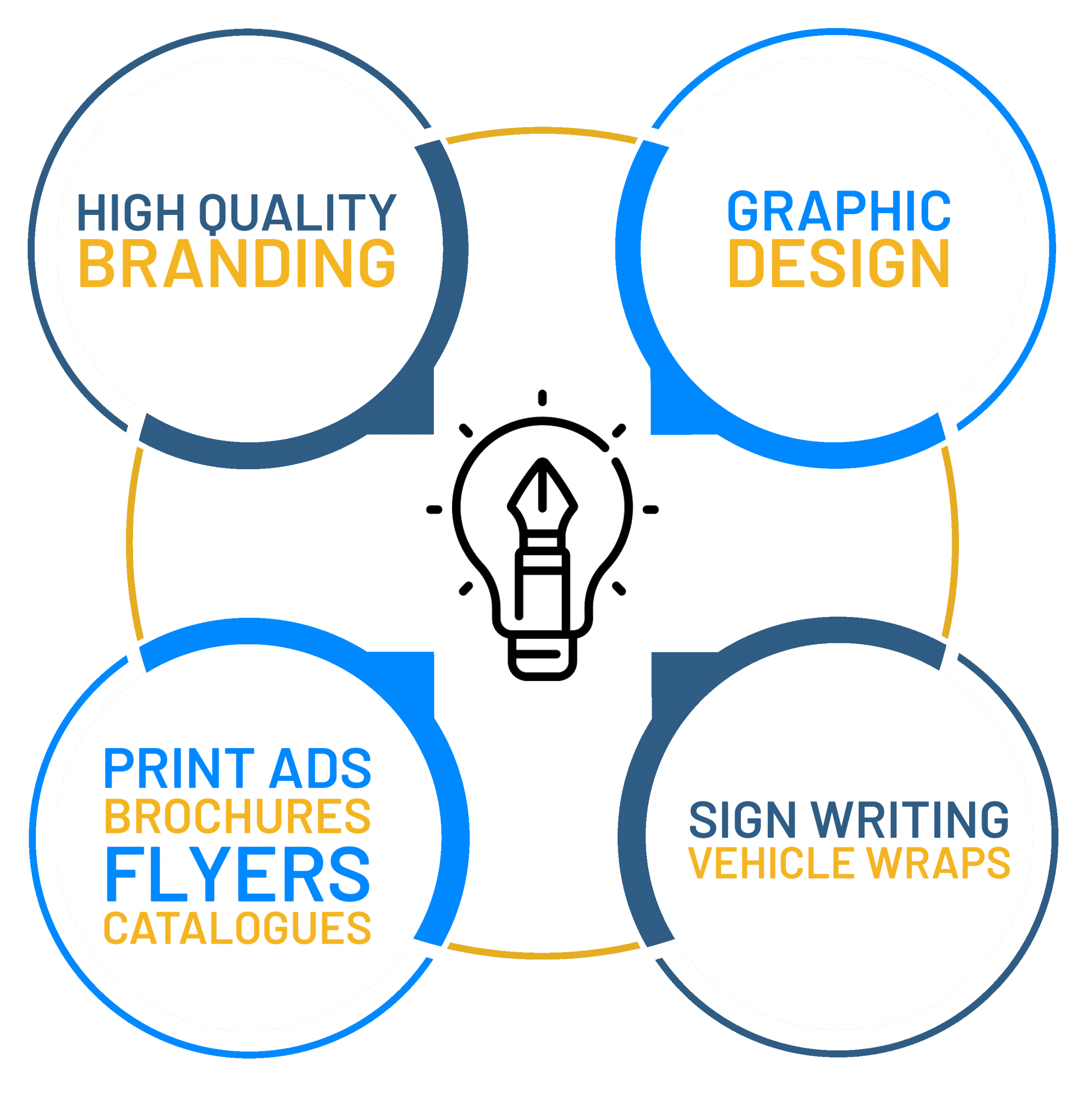 Mediabooth Branding and Design Infographic