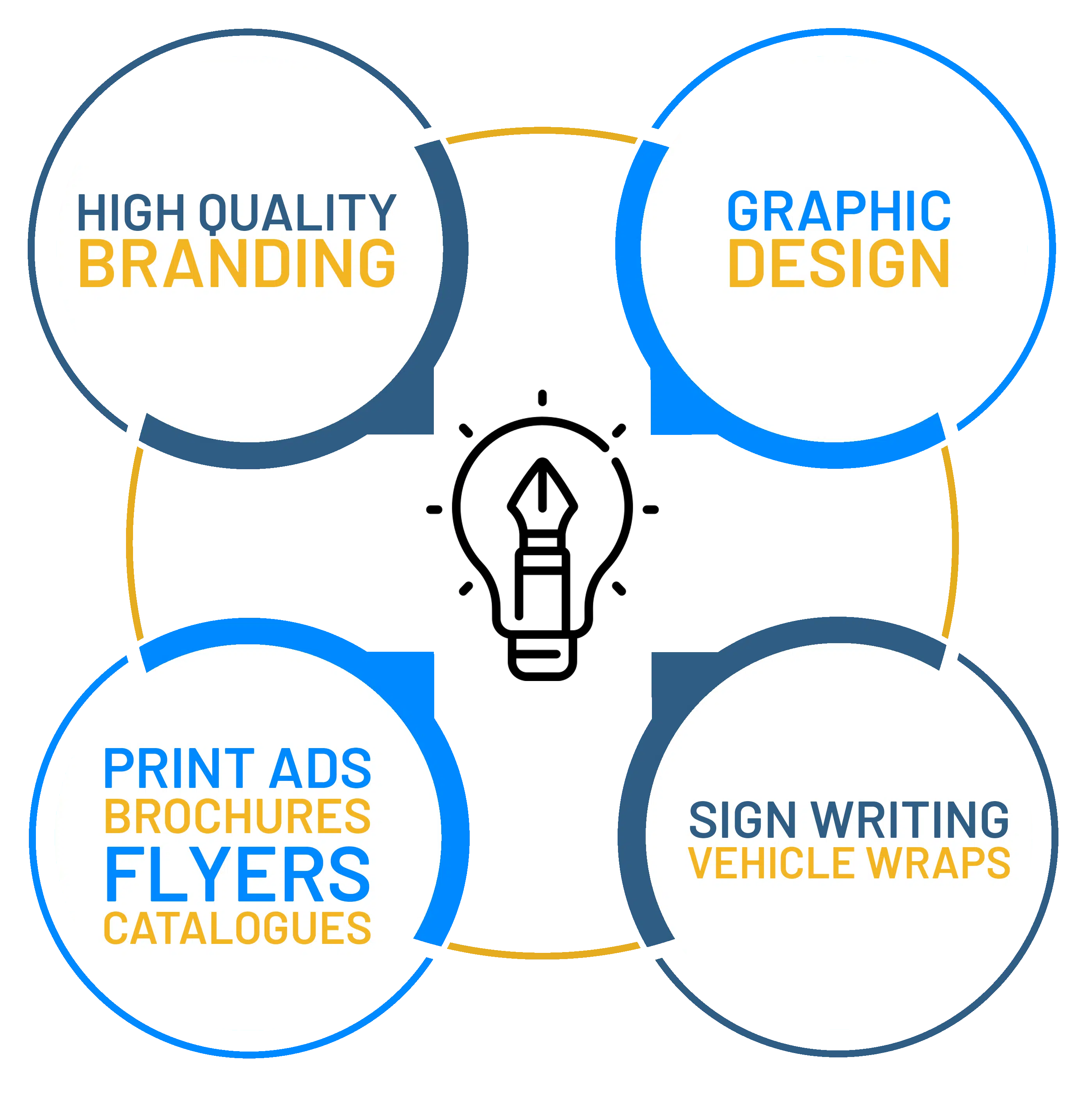 Mediabooth Branding and Design Infographic
