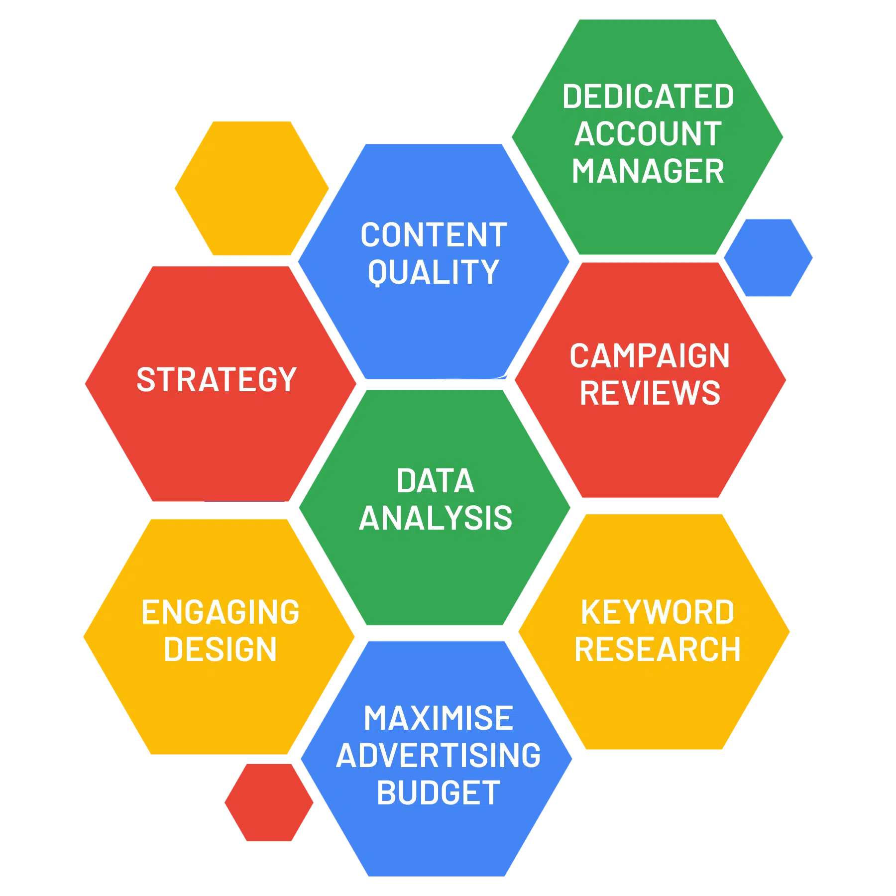 Google Ads Agency Gold Coast