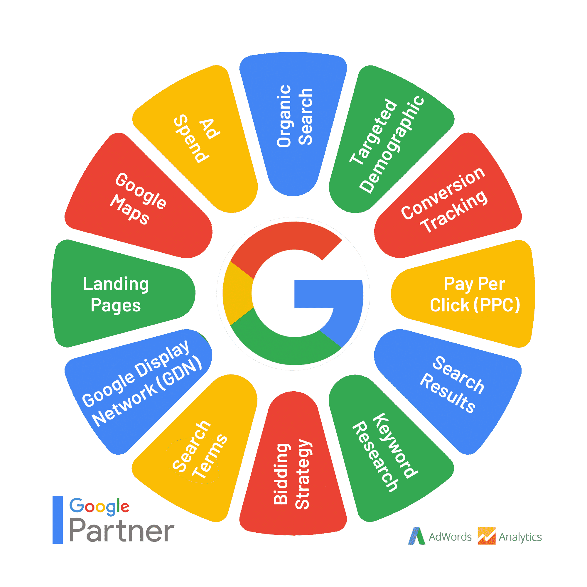 paid advertising google ads