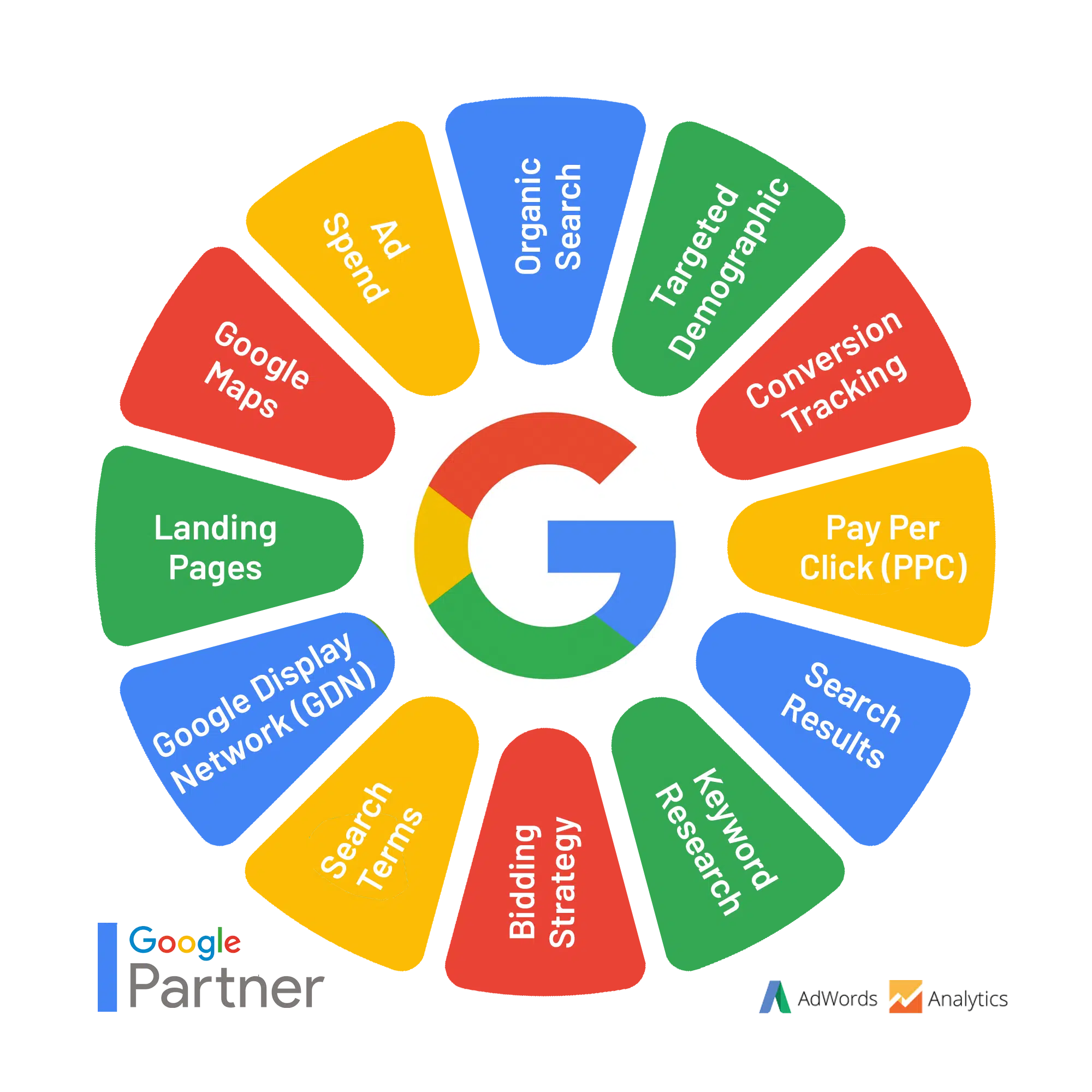 paid advertising google ads