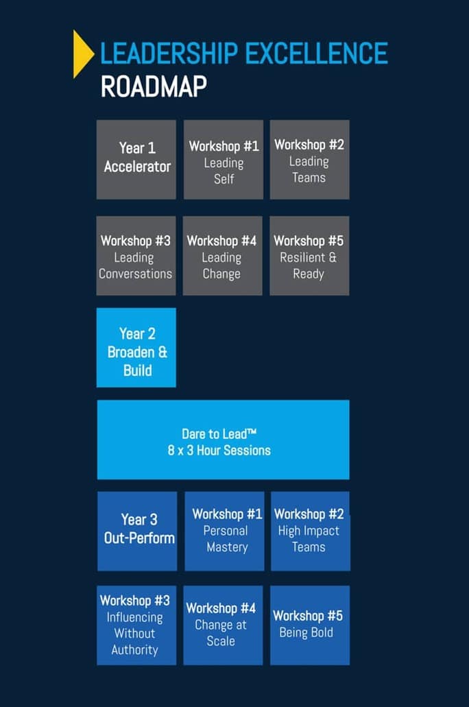 The Leadership Sphere Roadmap