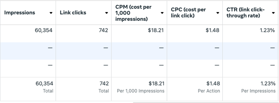 facebook ads dashboard